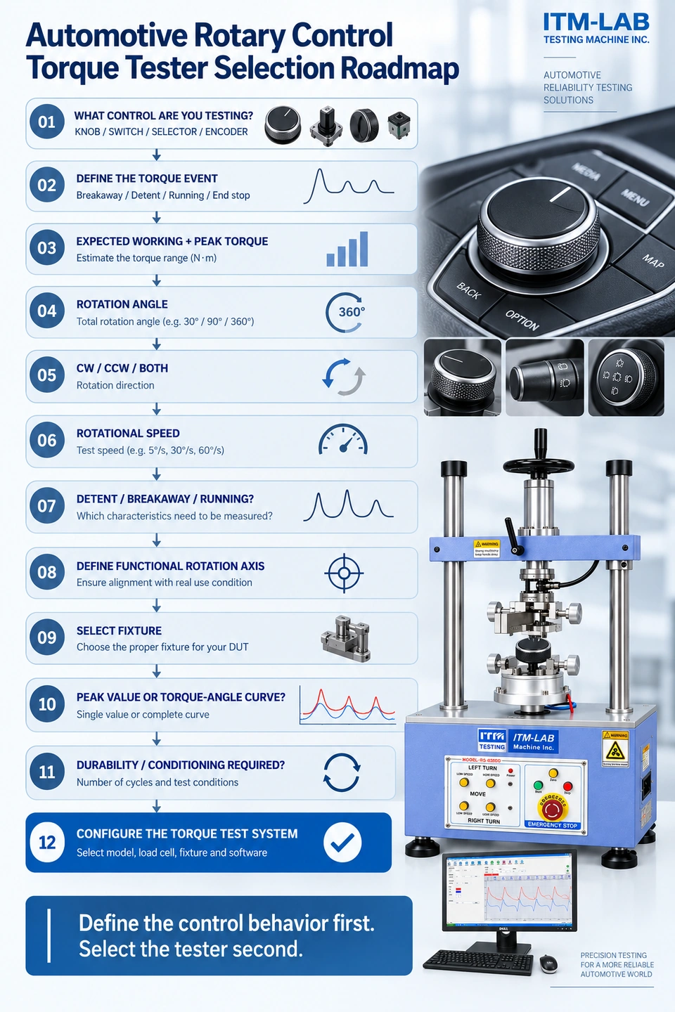 automotive knob tester, guia de seleção do torque checker